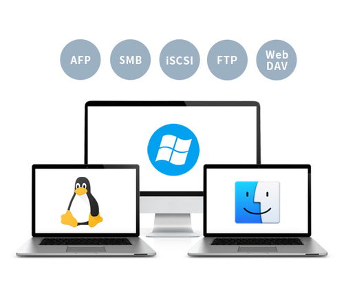 效率革命 NAS引领存储、查找与共享的一键式新时代