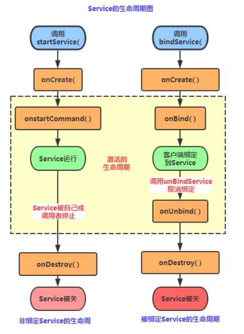 Android应用开发核心概念全解析 四大组件、五大存储、六大布局与数据处理