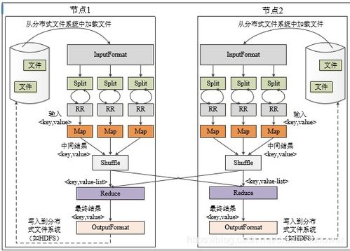 Google云计算三大核心技术 分布式数据处理MapReduce及其数据处理与存储服务