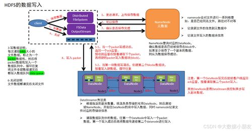 HDFS大规模数据存储底层原理详解 数据处理与存储服务