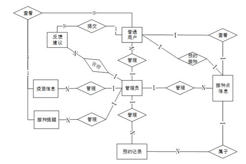 SpringBoot社区卫生服务站疫苗接种预约系统 数据处理与存储服务的设计与实现