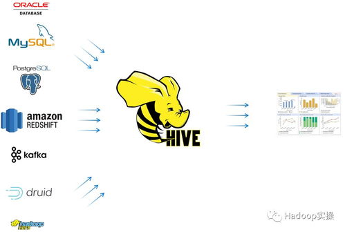 Apache Hive 3 中实现跨数据库联邦查询的条件查询语句与数据处理服务