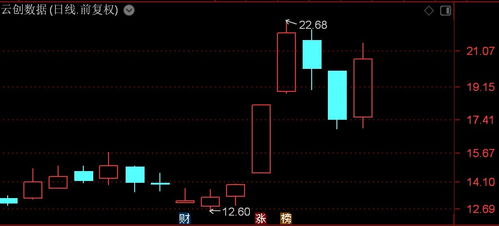 北证50指数放量上涨近2%，数字人单日暴涨30%创年内新高，数据处理与存储服务板块受市场关注