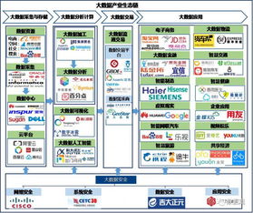 2017年中国大数据产业发展全景透视 数据处理与存储服务的核心地位与演进